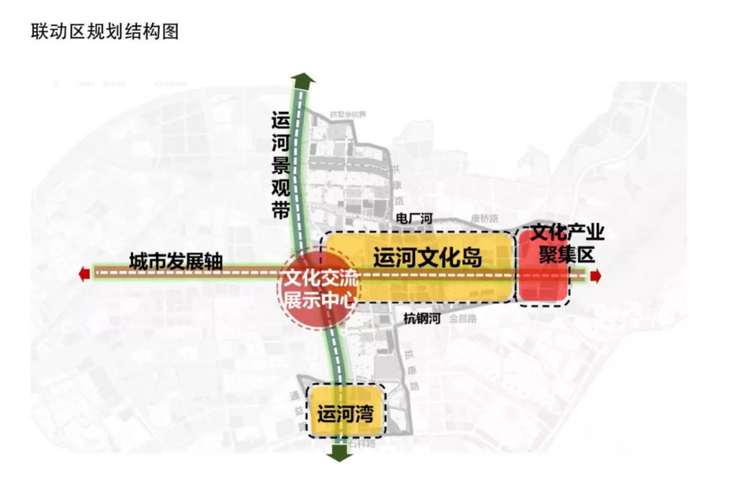 杭州城北有大动作!杭钢新城,运河新城牵手 大运河新城